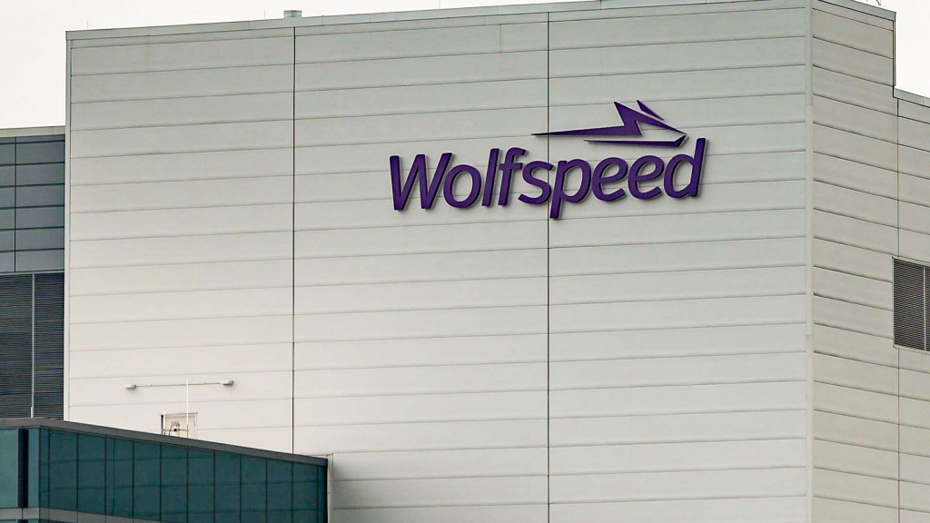 Logo der Firma Wolfspeed