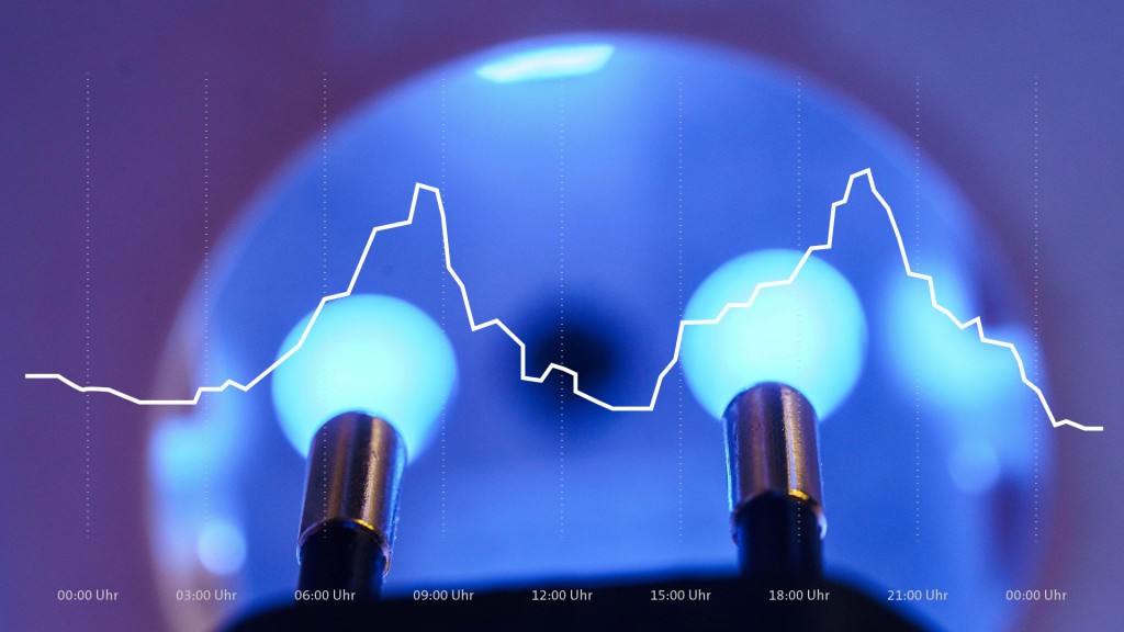 Symbolbild dynamische Strompreise